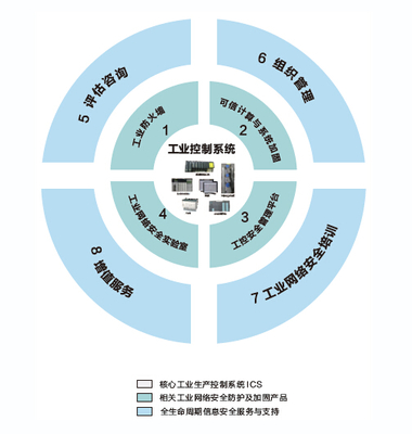 青島海天煒業(yè)亮相第五屆中國(guó)石油石化信息化軟件技術(shù)交流會(huì)，以專業(yè)信息技術(shù)咨詢服務(wù)賦能行業(yè)升級(jí)